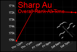 Total Graph of Sharp Au