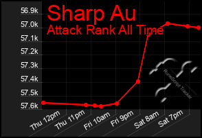 Total Graph of Sharp Au