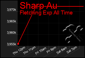 Total Graph of Sharp Au