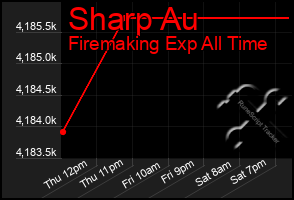 Total Graph of Sharp Au