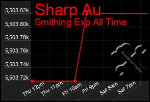 Total Graph of Sharp Au