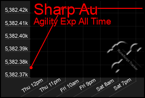 Total Graph of Sharp Au