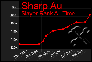 Total Graph of Sharp Au