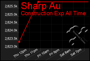 Total Graph of Sharp Au