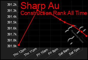 Total Graph of Sharp Au