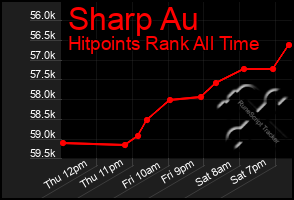 Total Graph of Sharp Au