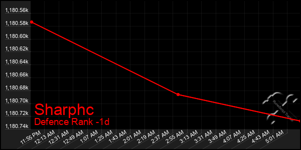 Last 24 Hours Graph of Sharphc