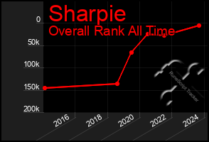 Total Graph of Sharpie