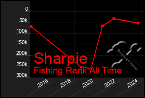 Total Graph of Sharpie