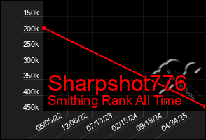 Total Graph of Sharpshot776