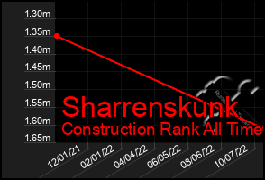 Total Graph of Sharrenskunk