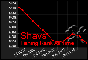 Total Graph of Shavs