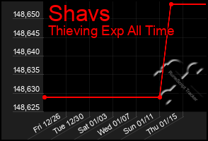 Total Graph of Shavs