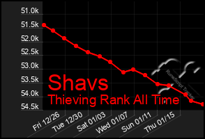 Total Graph of Shavs