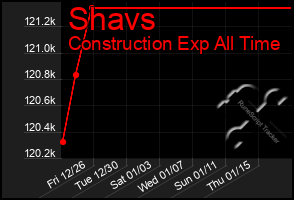 Total Graph of Shavs