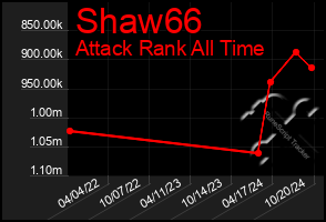 Total Graph of Shaw66