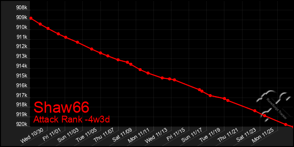 Last 31 Days Graph of Shaw66