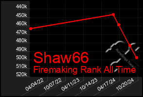 Total Graph of Shaw66