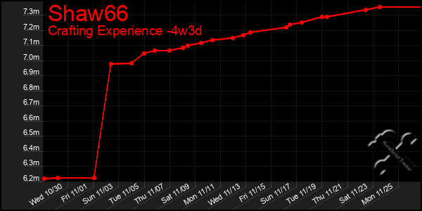 Last 31 Days Graph of Shaw66