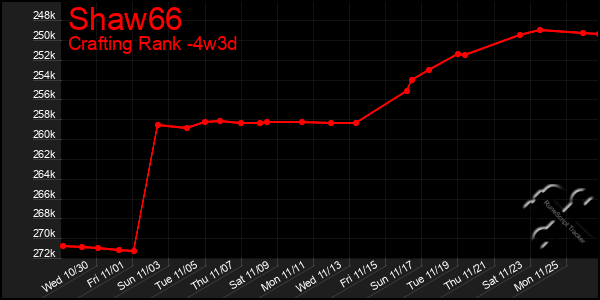 Last 31 Days Graph of Shaw66