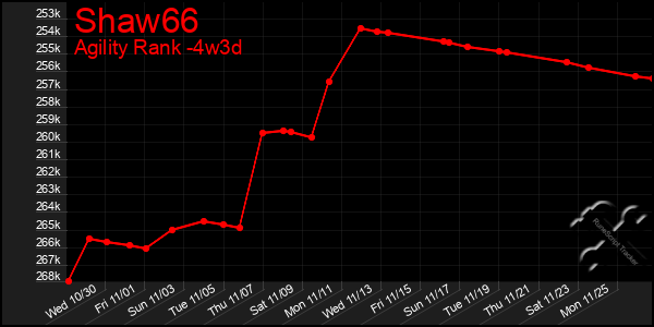 Last 31 Days Graph of Shaw66