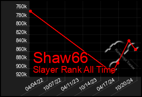 Total Graph of Shaw66