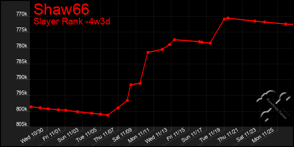 Last 31 Days Graph of Shaw66