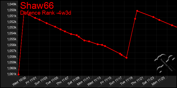 Last 31 Days Graph of Shaw66