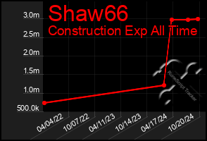 Total Graph of Shaw66