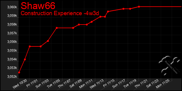 Last 31 Days Graph of Shaw66