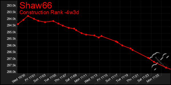 Last 31 Days Graph of Shaw66