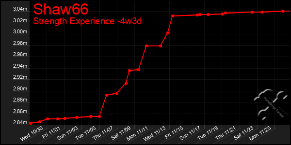 Last 31 Days Graph of Shaw66