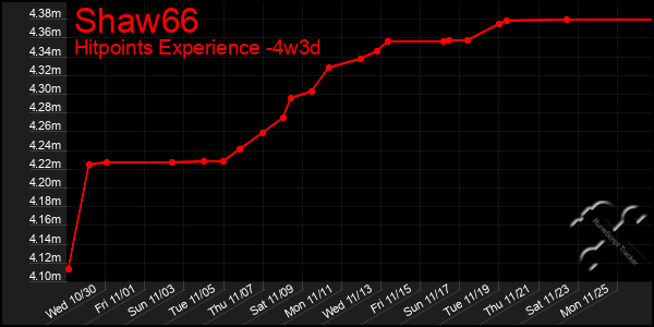 Last 31 Days Graph of Shaw66