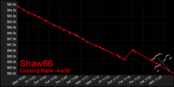 Last 31 Days Graph of Shaw66