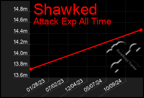 Total Graph of Shawked