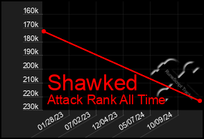 Total Graph of Shawked