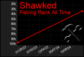 Total Graph of Shawked