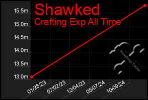 Total Graph of Shawked