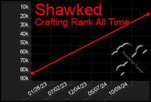 Total Graph of Shawked