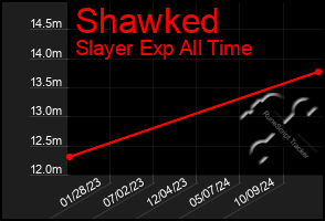 Total Graph of Shawked