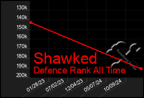 Total Graph of Shawked