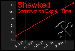 Total Graph of Shawked