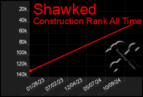 Total Graph of Shawked