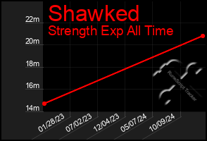 Total Graph of Shawked