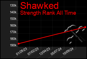 Total Graph of Shawked