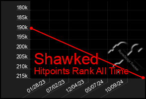 Total Graph of Shawked