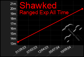 Total Graph of Shawked