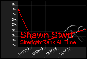 Total Graph of Shawn Stwrt