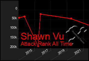 Total Graph of Shawn Vu