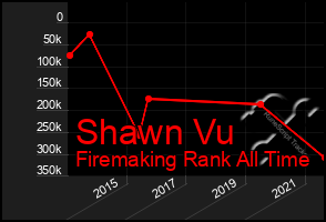 Total Graph of Shawn Vu